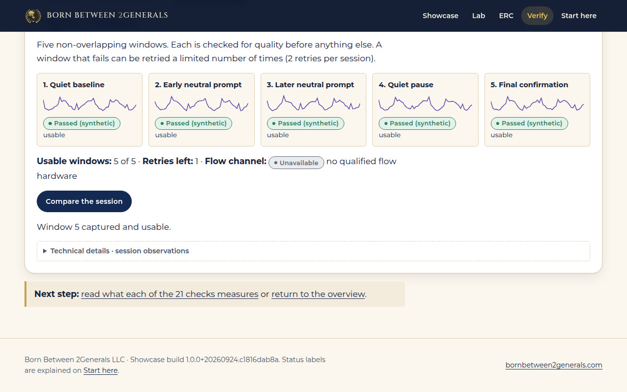 Screenshot of Human verification research